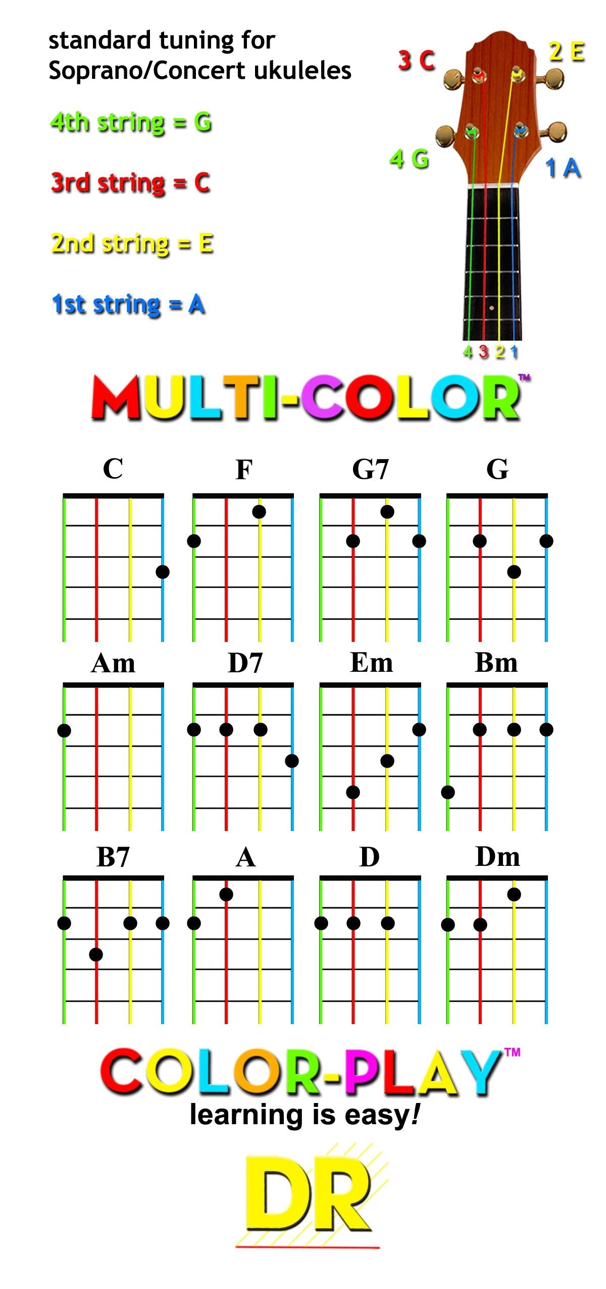 DR Multi-Color UKULELE Strings for Soprano and Concert with FREE Chord Chart - GuitarPusher